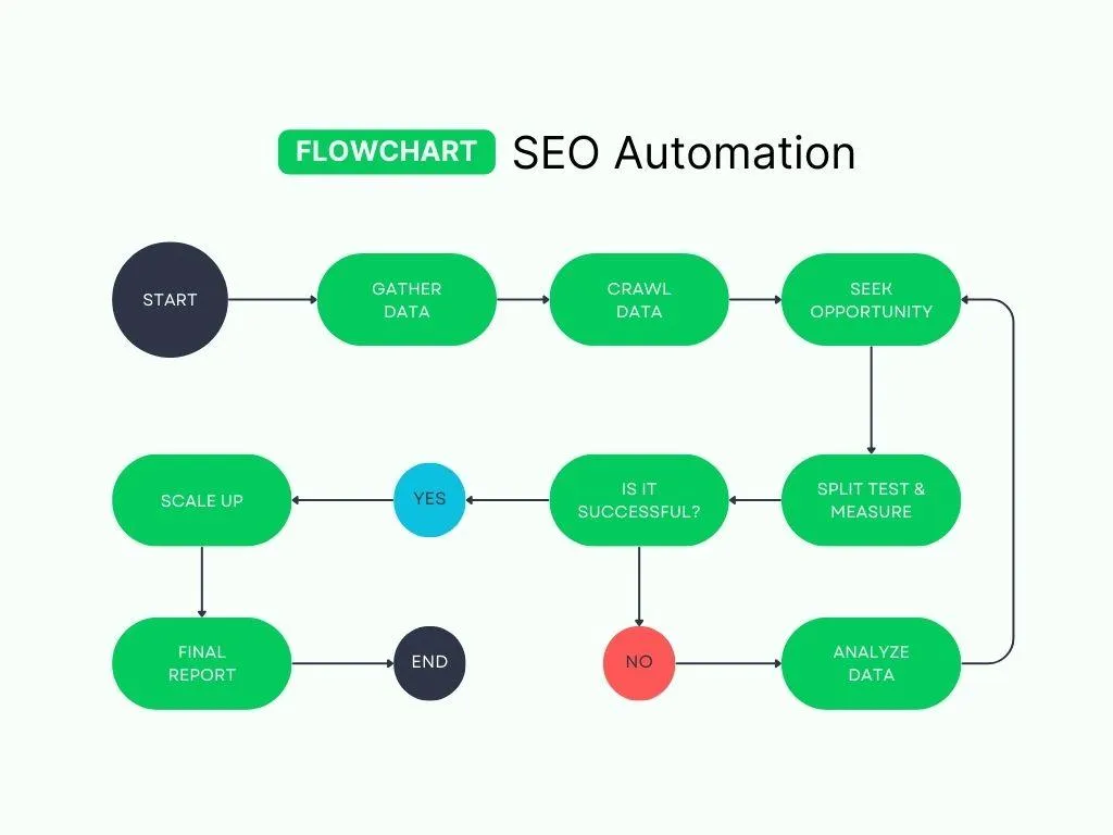 Aygates automation software