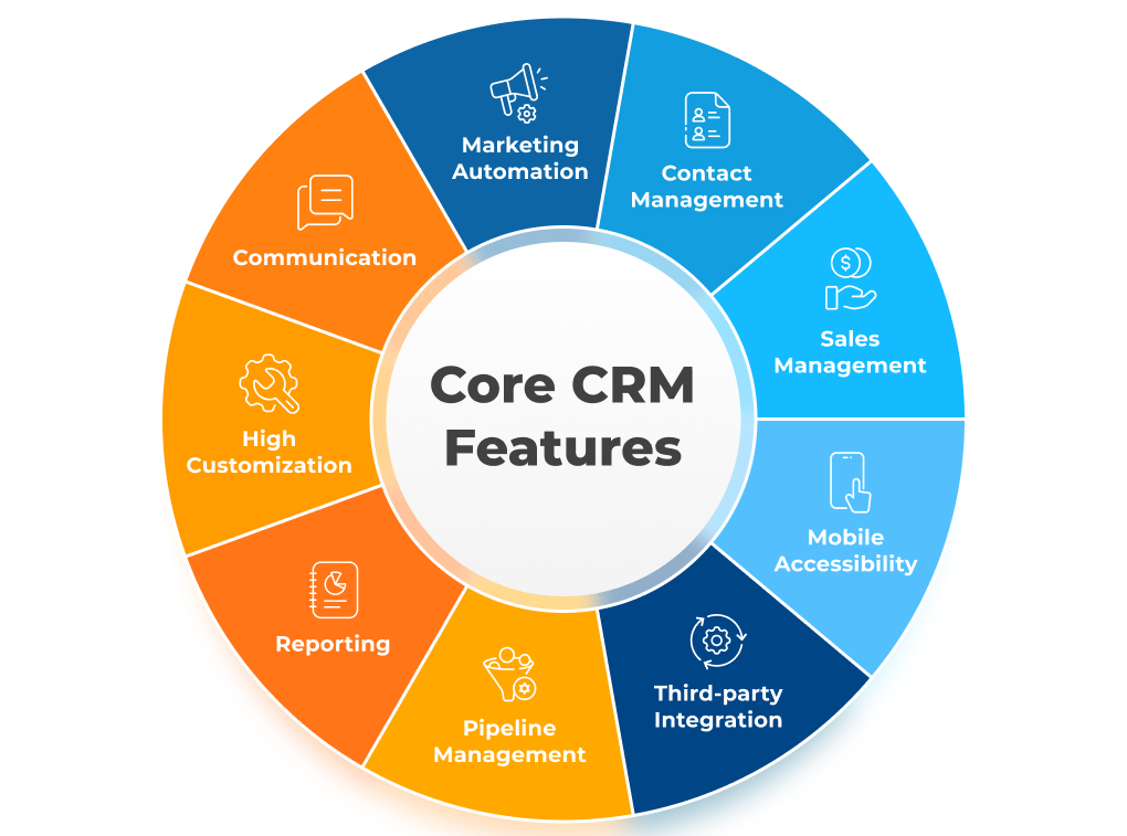 Aygates CRM Software