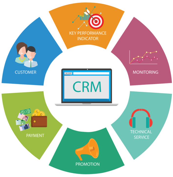 crm software