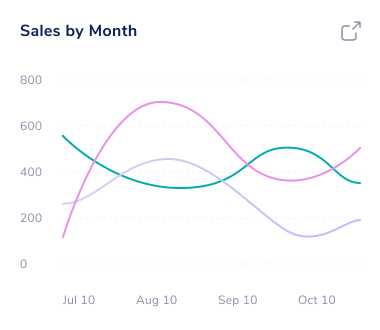 Analytics & Reporting Software